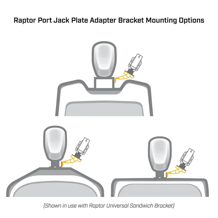 Minn Kota Raptor Jack Plate Adapter Bracket - Port - 2" Setback - 4" Rise - White