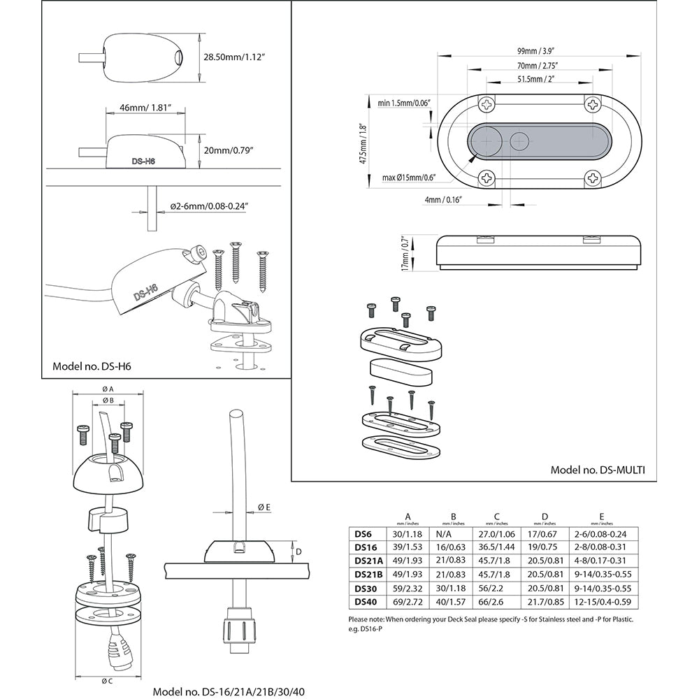 Prensaestopas Vertical Scanstrut DS-Multi