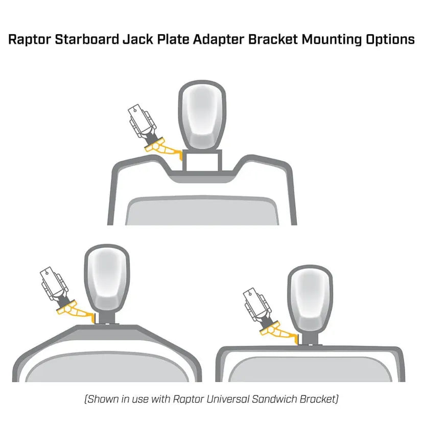 Minn Kota Raptor Jack Plate Adapter Bracket - Starboard - 2" Setback - 4" Rise - Black